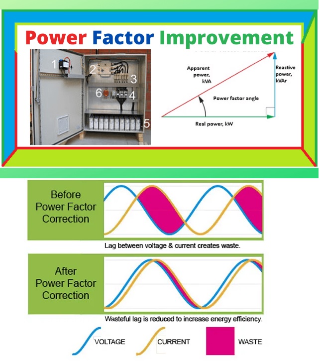 Power Factor Improvement work