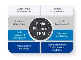 TPM Activity training programme conduction